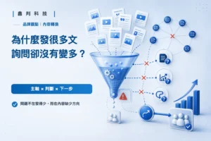 為什麼發了很多文，詢問卻沒有變多？內容轉不成生意的三個原因